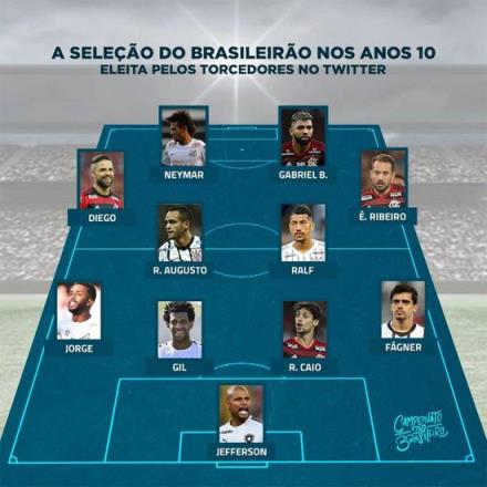 巴甲十年最佳陣容票選揭曉：內馬爾領銜，吉爾入選