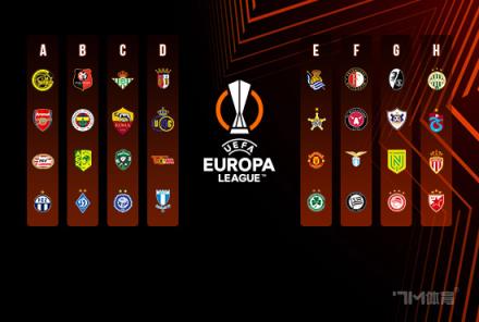 歐聯C羅助攻失誤曼聯1-0遭淘汰將戰附加賽