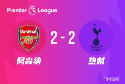 英超-孫興慜雙響薩卡建雙功 阿森納2-2戰平熱刺