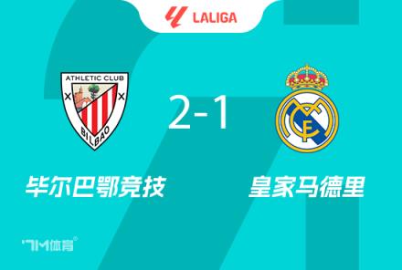 皇馬1-2畢巴 距榜首僅差4分 姆巴佩失點 巴爾韋德送禮