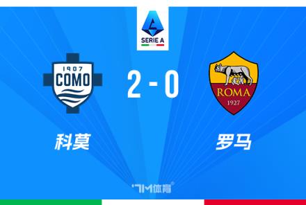 意甲：羅馬0-2不敵科莫，近6輪僅1勝，加布里埃洛尼絕殺難救主