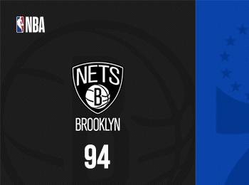 恩比德高效貢獻28+12+6 76人123-94大勝籃網 拉塞爾傷退