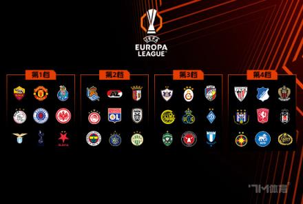 畢爾巴鄂主帥：羅馬擁有多夫比克等優質球員