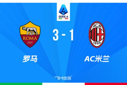 意甲-米蘭1-3羅馬遭10人之辱無緣歐戰(zhàn) 希門尼斯肘擊染紅
