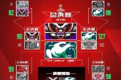 新老較量！耐高總決賽25號五棵松體育館激情開賽！