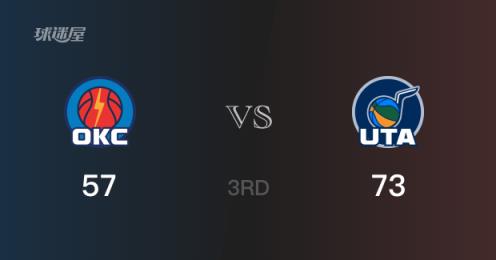 爵士73-57領(lǐng)先雷霆，克萊頓貢獻(xiàn)17分