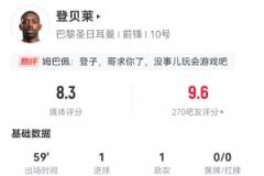 登貝萊全場表現亮眼：1球1助攻+3關鍵傳球獲8.3分評價